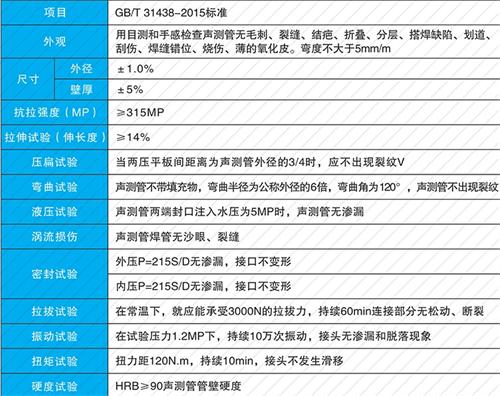 故城钳压式声测管现货性能特点